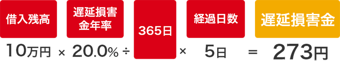 遅延損害金の計算方法