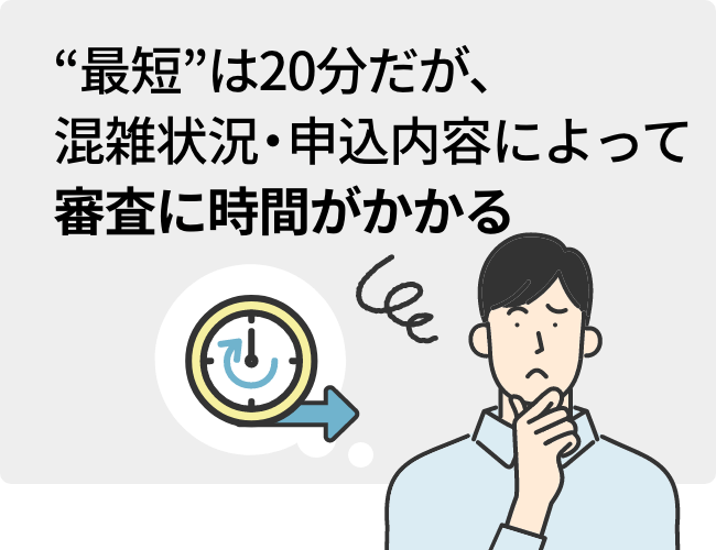 “最短”は20分だが混雑状況・申込内容によって審査に時間がかかる