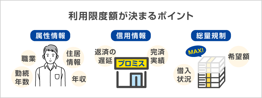 プロミスの利用限度額が決まるポイント