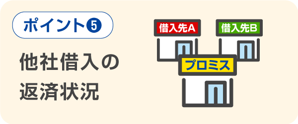 他社借入の返済状況