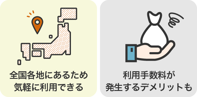 全国各地にあるため気軽に利用できる／利用手数料が発生するデメリットも