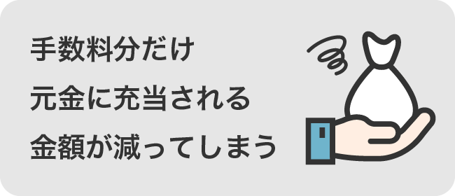 手数料分だけ元金に充当される金額が減ってしまう