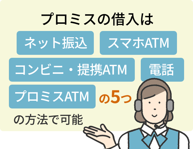 プロミスの借入は、「ネット振込」「スマホATM」「コンビニ・提携ATM」「プロミスATM」「電話」の5つの方法で可能