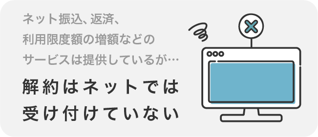 ネット振込、返済、利用限度額の増額などのサービスは提供しているが…解約はネットでは受け付けていない