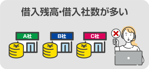 借入残高・借入社数が多い