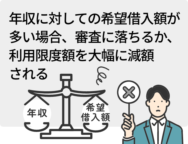 年収に対しての希望借入額が多い場合、審査に落ちるか、利用限度額を大幅に減額される