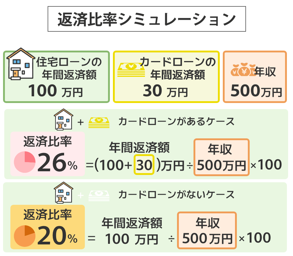 返済比率シミュレーション