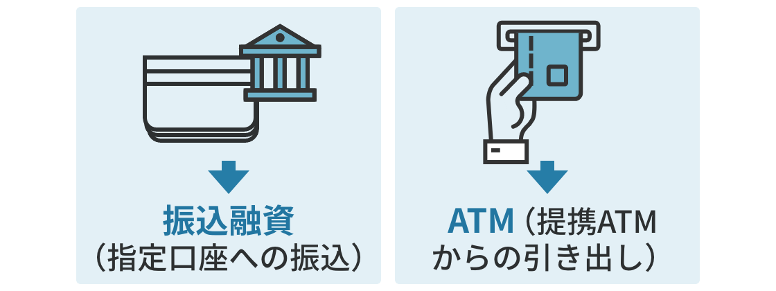 オリックス銀行カードローンの借入方法:振込融資（指定口座への振込）・ATM（提携ATMからの引き出し）