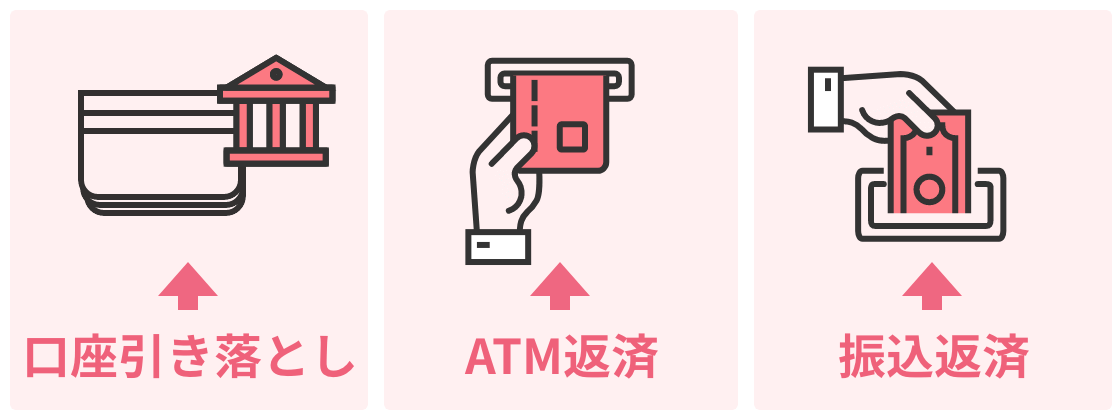 オリックス銀行カードローンの返済方法:口座引き落とし・ATM返済・振込返済