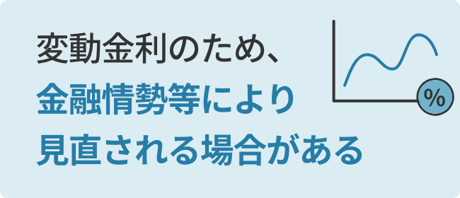 変動金利のため、金融情勢等により見直される場合がある