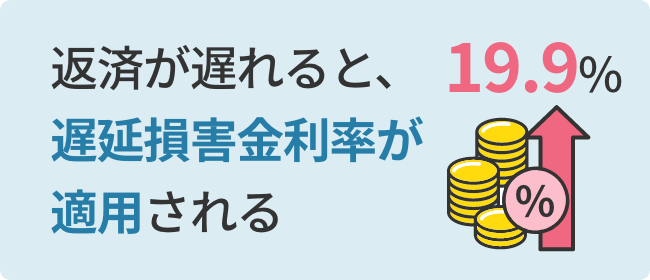 返済が遅れると、遅延損害金利率が適用される