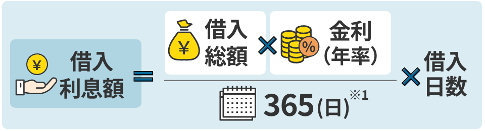 借入利息額】＝【借入総額】×【金利（年率）】÷【365（日）※1】×【借入日数】