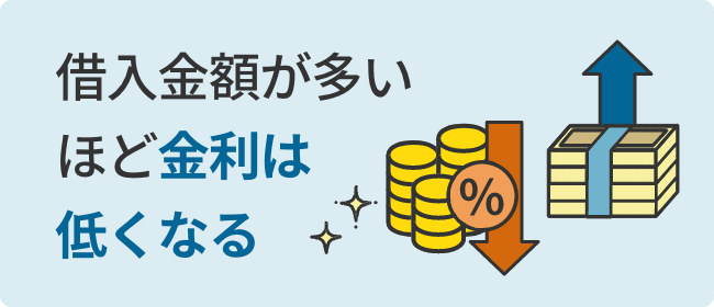 借入金額が多いほど金利は低くなる