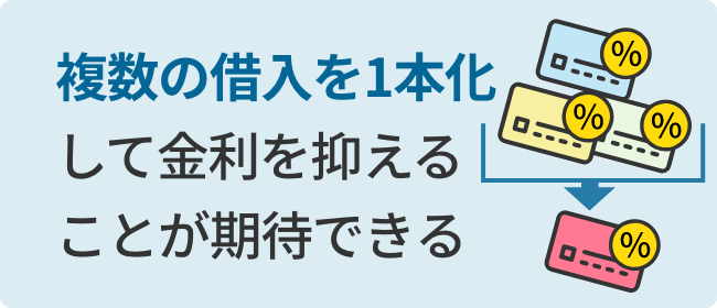 複数の借入を1本化して金利を抑えることが期待できる