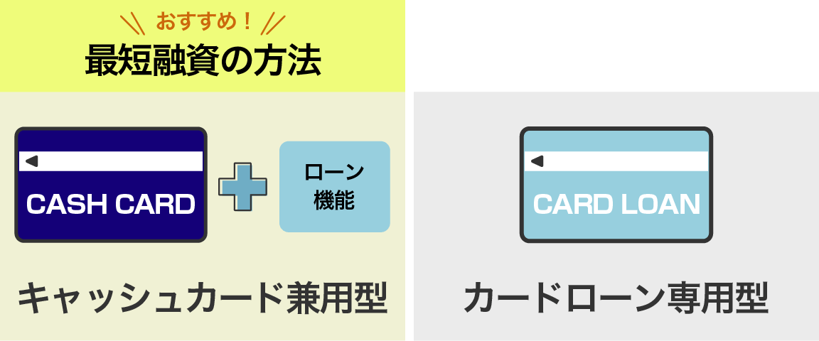 みずほ銀行カードローンには、「キャッシュカード兼用型」と「カードローン専用型」の2つの種類
