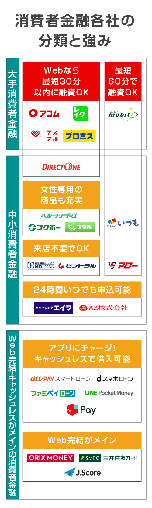 消費者金融の一覧