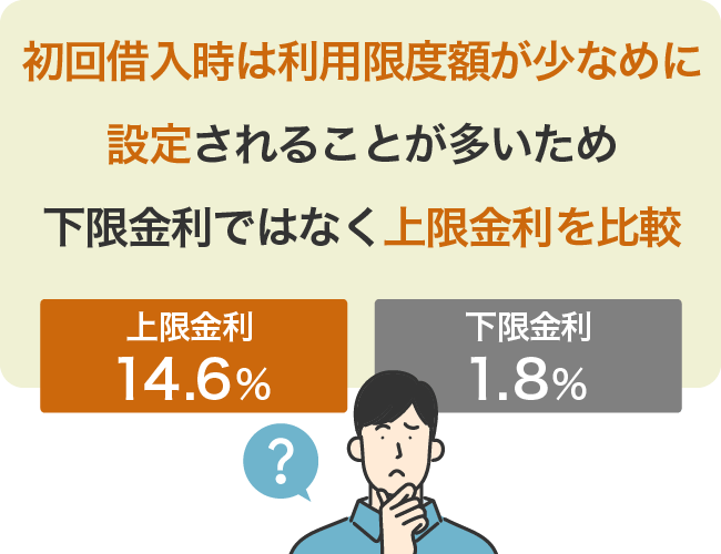 初回借入時は利用限度額が少なめに設定されることが多いため下限金利ではなく上限金利を比較