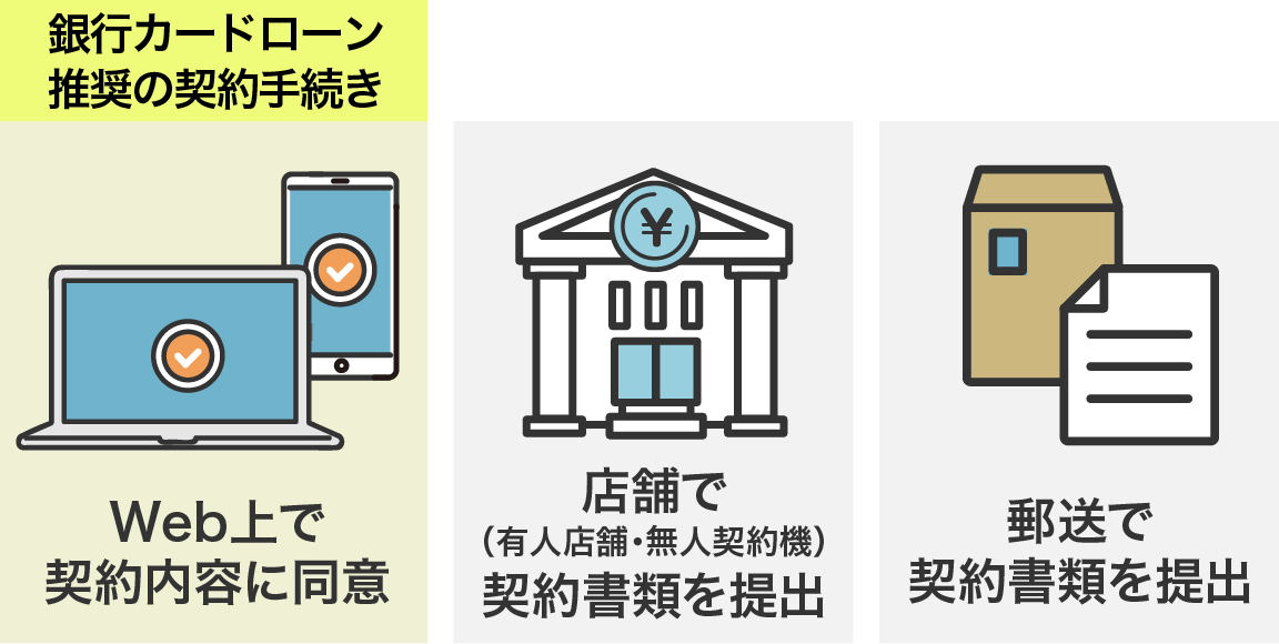 契約手続き Web上で契約内容に同意、店舗（有人店舗・無人契約機）で契約書類を提出、郵送で契約書類を提出