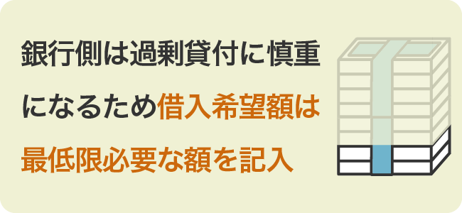 銀行側は過剰貸付に慎重になるため借入希望額は最低限必要な額を記入