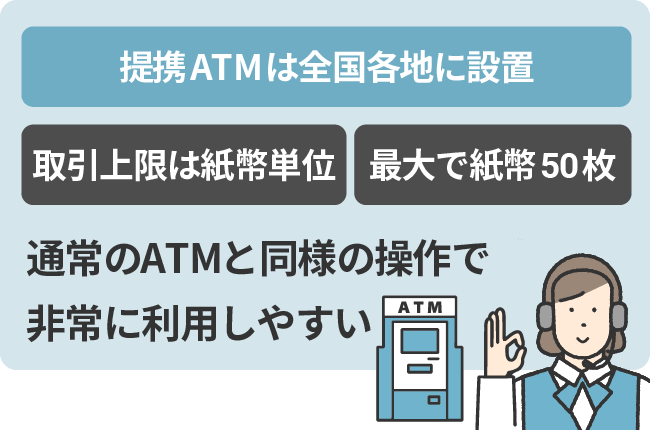 通常のATMと同様の操作で非常に利用しやすい