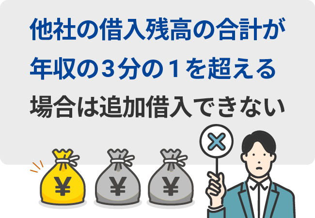 他社の借入残高の合計が年収の3分の1を超える場合は追加借入できない