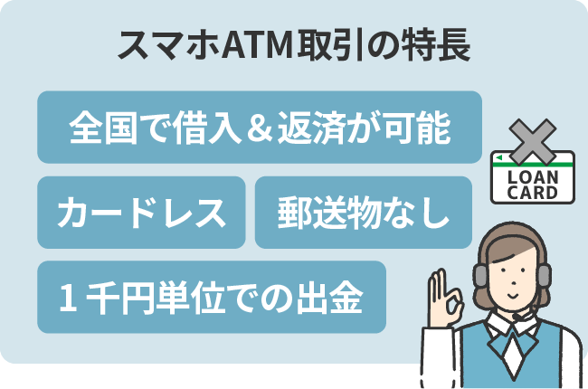 スマホATM取引の特長