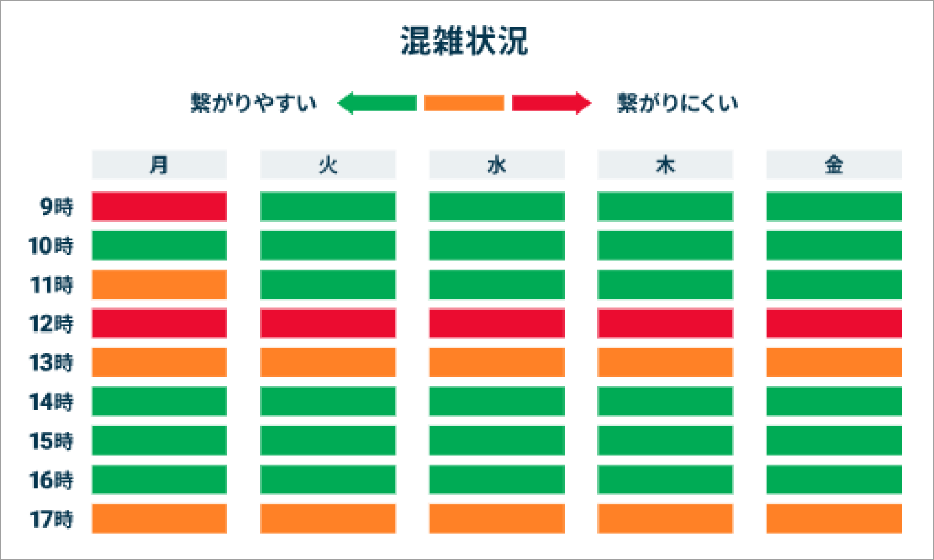 レイク オペレーター混雑状況