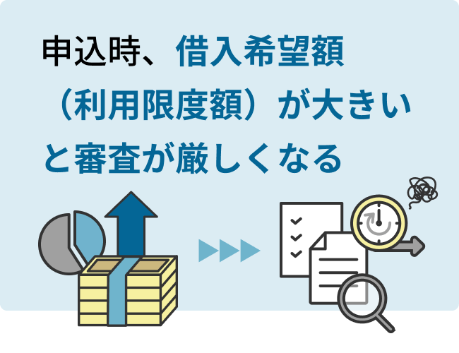 申込時、借入希望額（利用限度額）が大きいと審査が厳しくなる