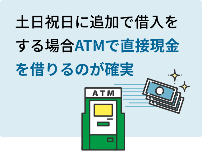 土日祝日に追加で借入をする場合ATMで直接現金を借りるのが確実