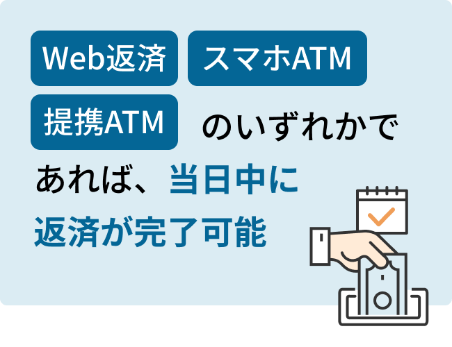 「Web返済」「スマホATM」「提携ATM」のいずれかであれば、当日中に返済を完了可能