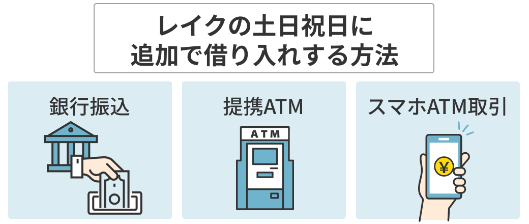 レイクの土日祝日に追加で借り入れする方法:銀行振込・提携ATM・スマホATM取引