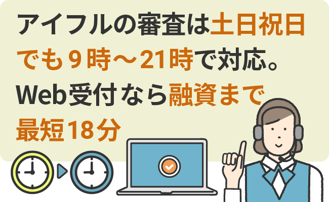 アイフルの審査は土日祝日でも9時～21時で対応。Web受付 なら融資まで最短18分