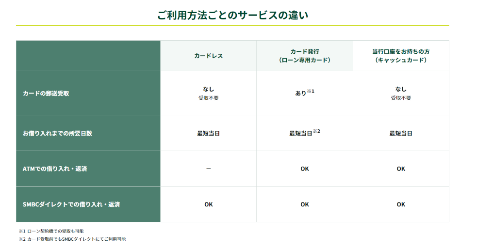 利用するカードを3種類から選択することができる