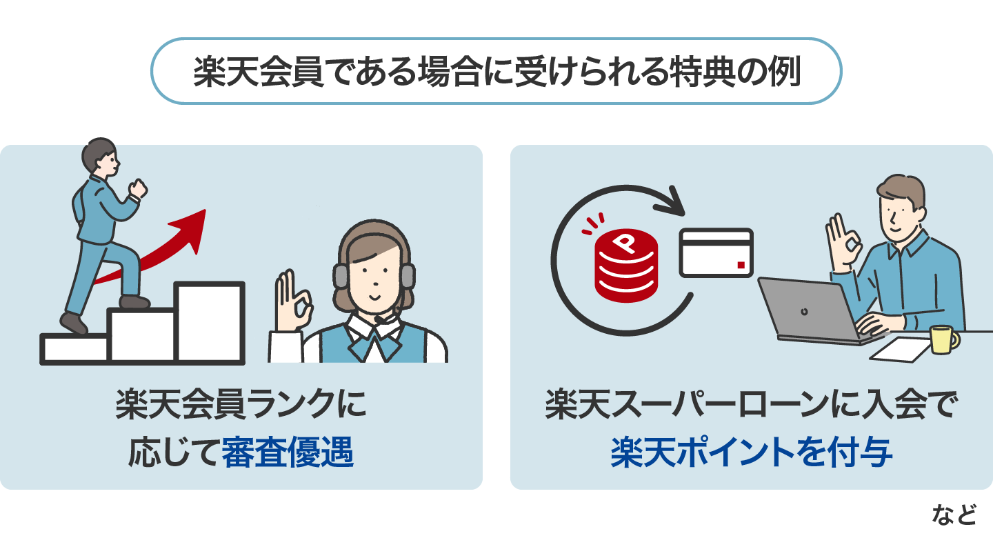 楽天会員である場合に受けられる特典の例