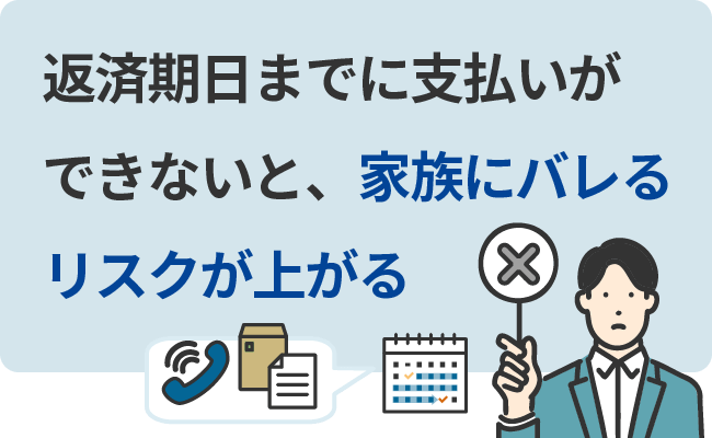 返済期日までに支払いができないと、家族にバレるリスクが上がる