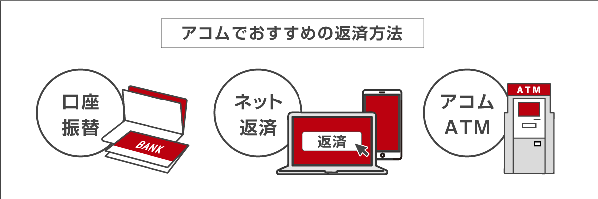 アコムでおすすめの返済方法