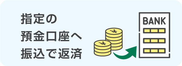 指定の預金口座へ振込で返済