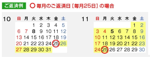 繰上返済では、返済後に次回支払日が更新される場合がある