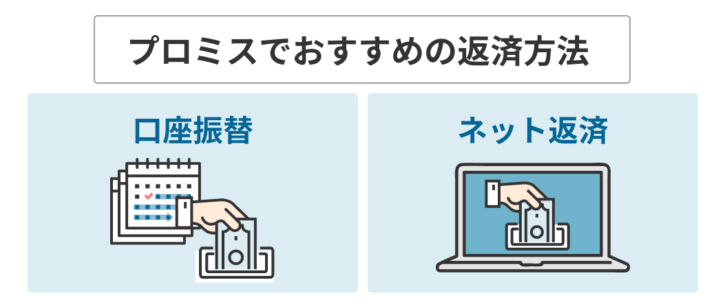 プロミスでおすすめの返済方法「口座振替」「ネット返済」