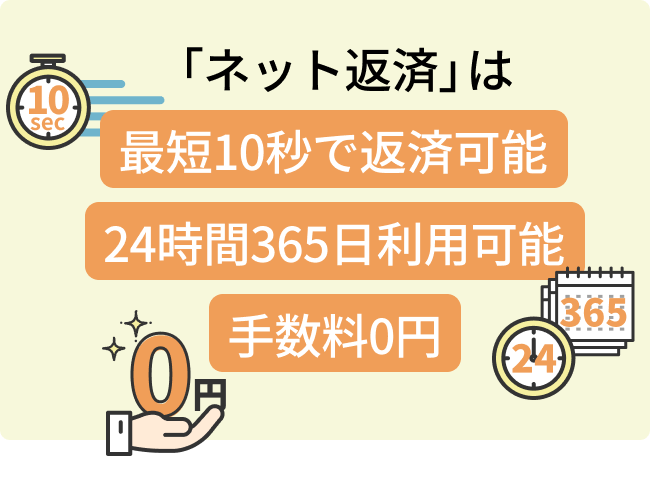 「ネット返済」は最短10秒で返済可能24時間365日利用可能手数料0円