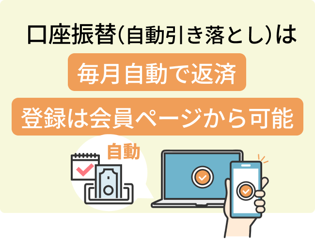 口座振替（自動引き落とし）は毎月自動で返済登録は会員ページから可能