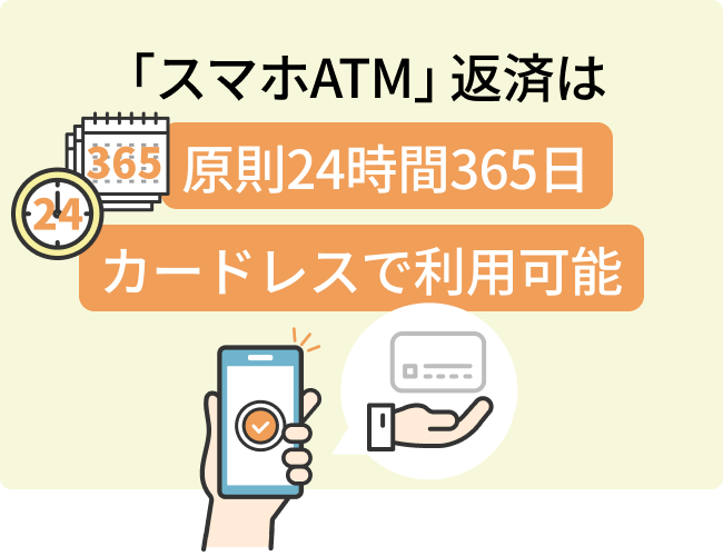 スマホATM」返済は原則24時間365日カードレスで利用可能