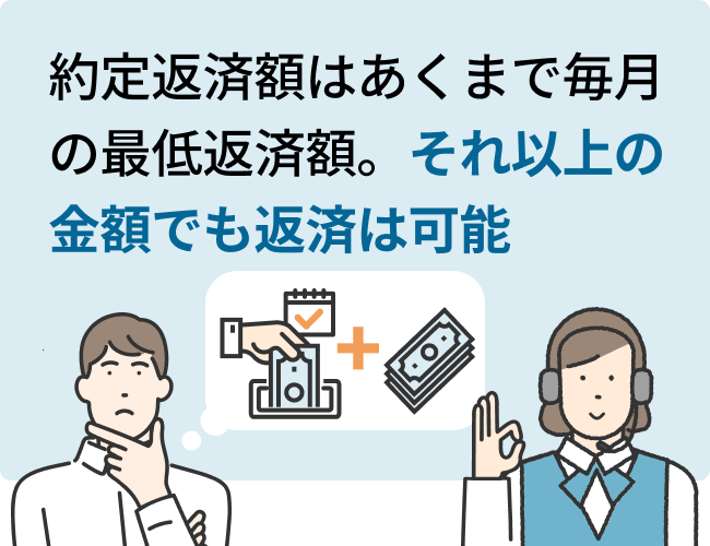 約定返済額はあくまで毎月の最低返済額。それ以上の金額でも返済は可能