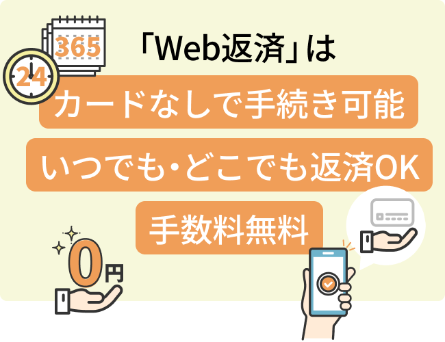 「Web返済」は カードなしで手続き可能 いつでも・どこでも返済OK 手数料無料