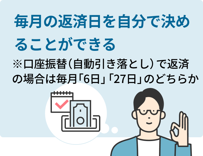 毎月の返済日を自分で決めることができる※口座振替（自動引き落とし）で返済の場合は毎月「6日」「27日」のどちらか