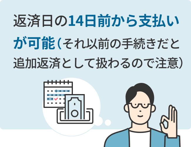 返済日の14日前から支払いが可能（それ以前の手続きだと追加返済として扱わるので注意）