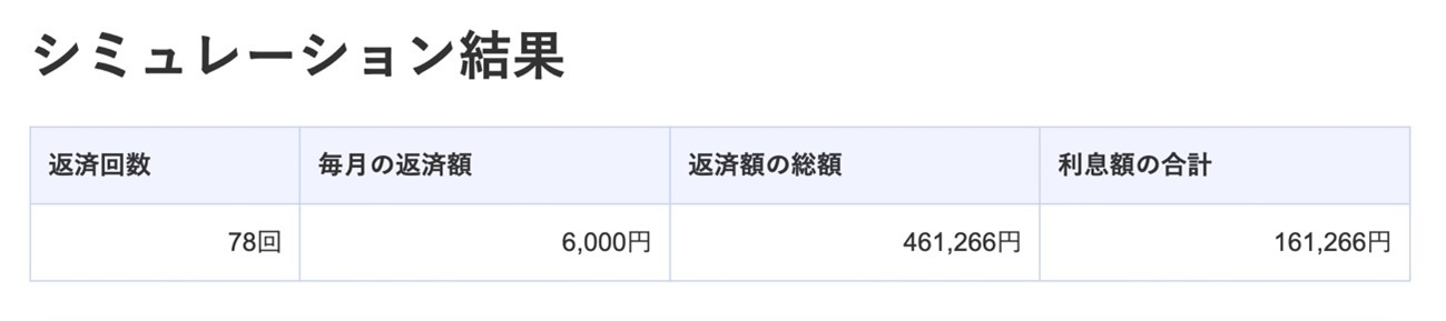 【例】30万円を約定返済額で返済した場合のシミュレーション結果