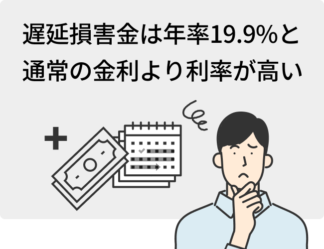 遅延損害金は年率19.9%と通常の金利より利率が高い