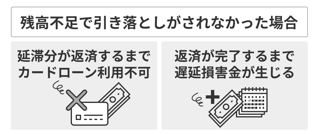 残高不足で引き落としがされなかった場合