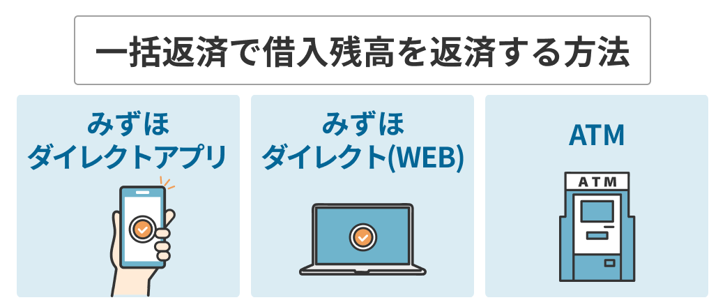 一括返済で借入残高を返済する方法